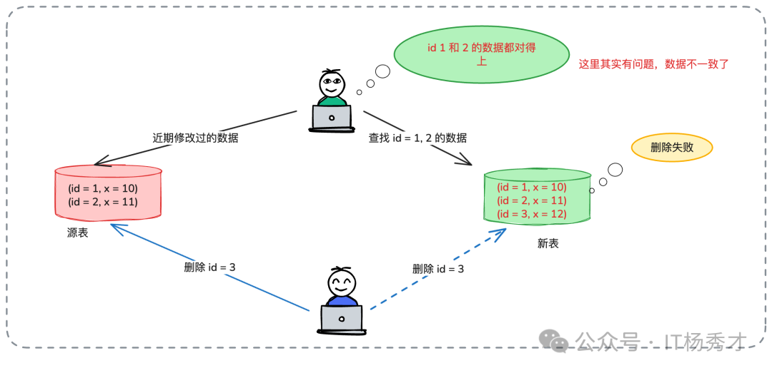 cacti中配置nagios的注意事项