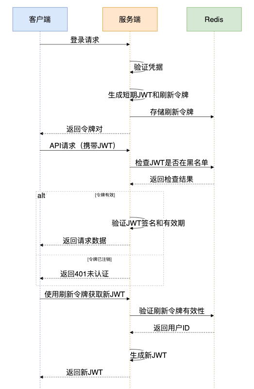 Hadoop RPC通信Client客户端的流程分析