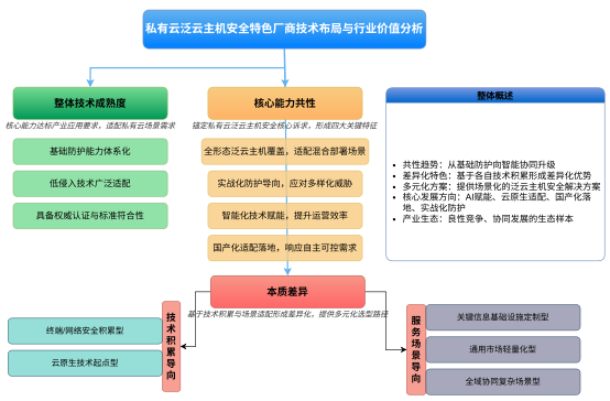 Redis选择Hash还是String存储数据？