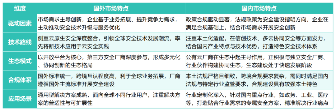 相同执行计划,为何有执行快慢的差别