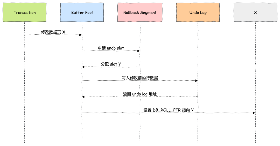 用MySQL和Proftpd配置FTP服务器