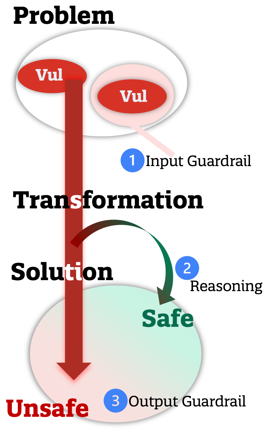 一段万能的Nginx接口实现反向代理配置值得收藏！