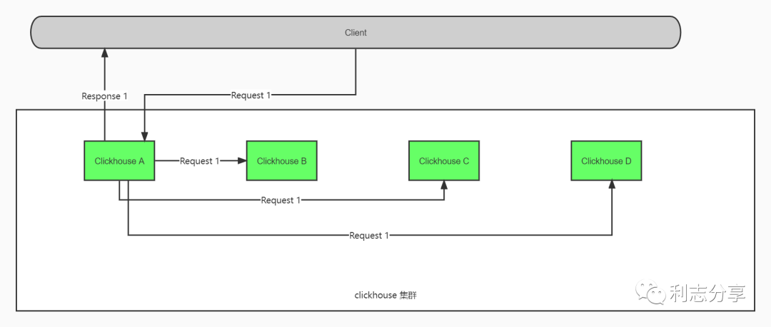 Kubernetes Dashboard 2.10 尝鲜记