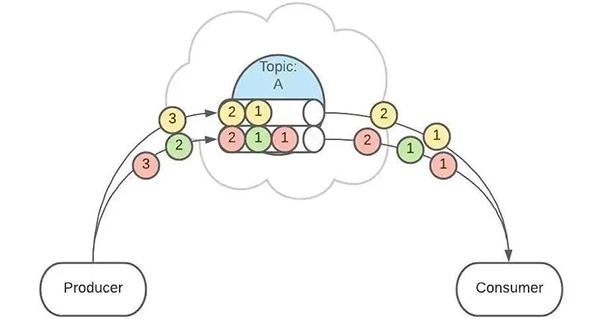 Vsftpd下如何允许匿名用户上传文件