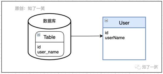 物联网如何改善餐厅运营?