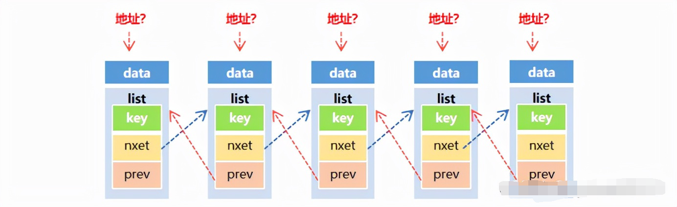 SQL Server中一个隐性的IO性能杀手