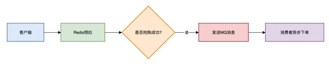 如何编写干净的JavaScript代码?