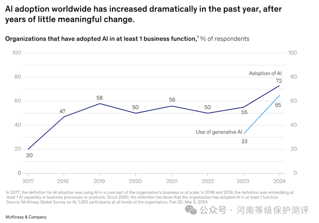 针对应用程序的网络攻击测试
