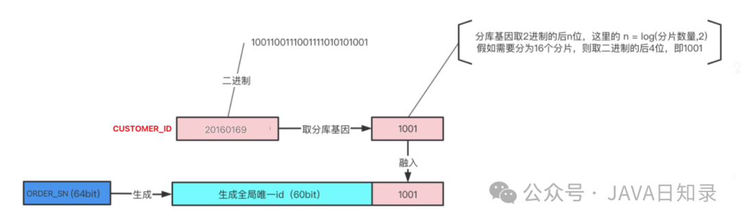 不要一把梭了，这才是SQL优化的正确姿势！