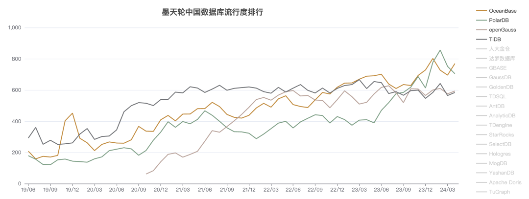关于MySQL数据库索引和ORDER BY子句的使用问题简介