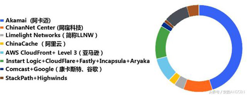 想学明白PostgreSQL，得先捋一捋 DB架构