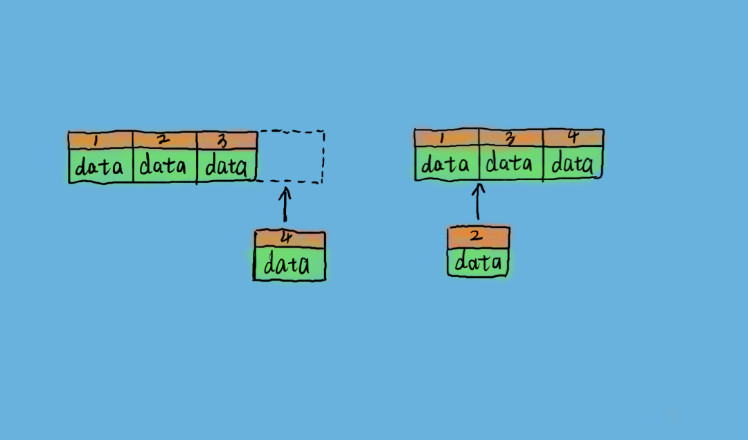 linux 系统监控、诊断工具之 IO wait