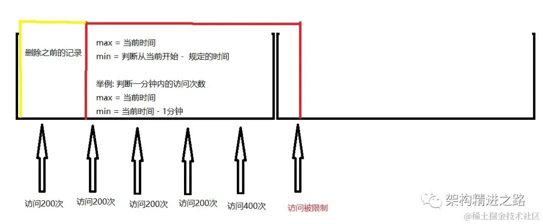 windows 7系统常见的3种自动关机原因及解决方法