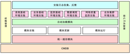 如何使用FalconEye实时检测Windows进程注入行为