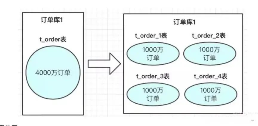 Redis优化高并发下的秒杀性能