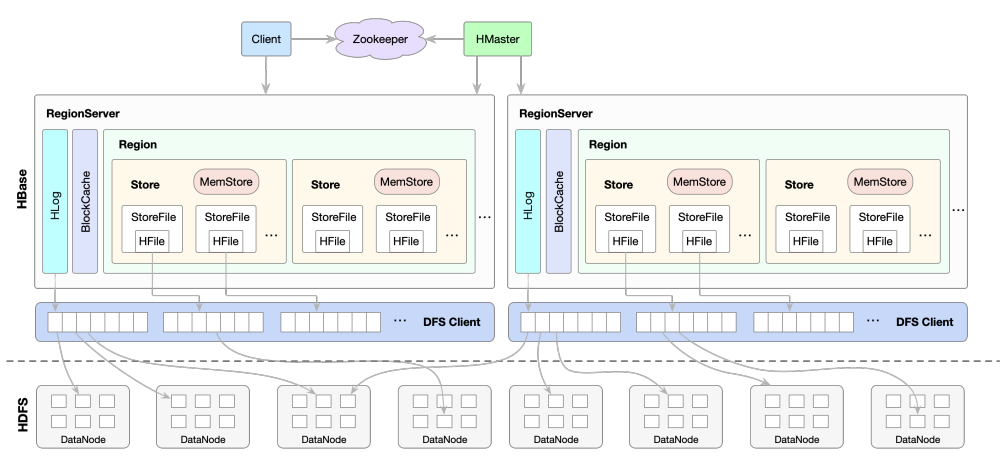 SQL Server回收内存的自动定时重启详细介绍