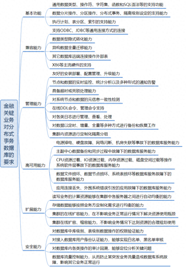 安装步骤详解之Apusic负载均衡器