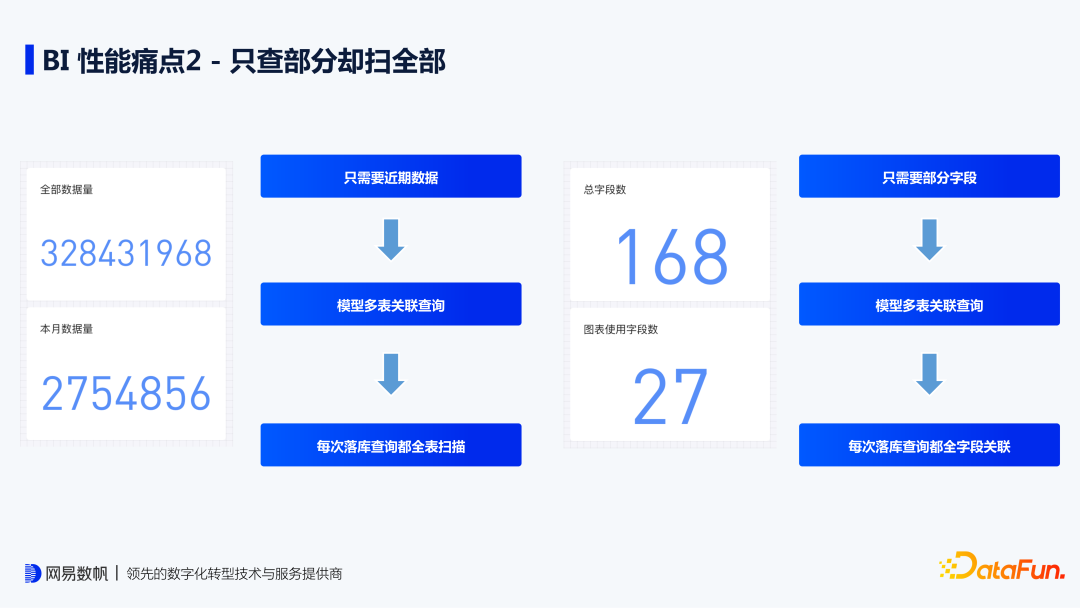 定制正确的oracle备份策略