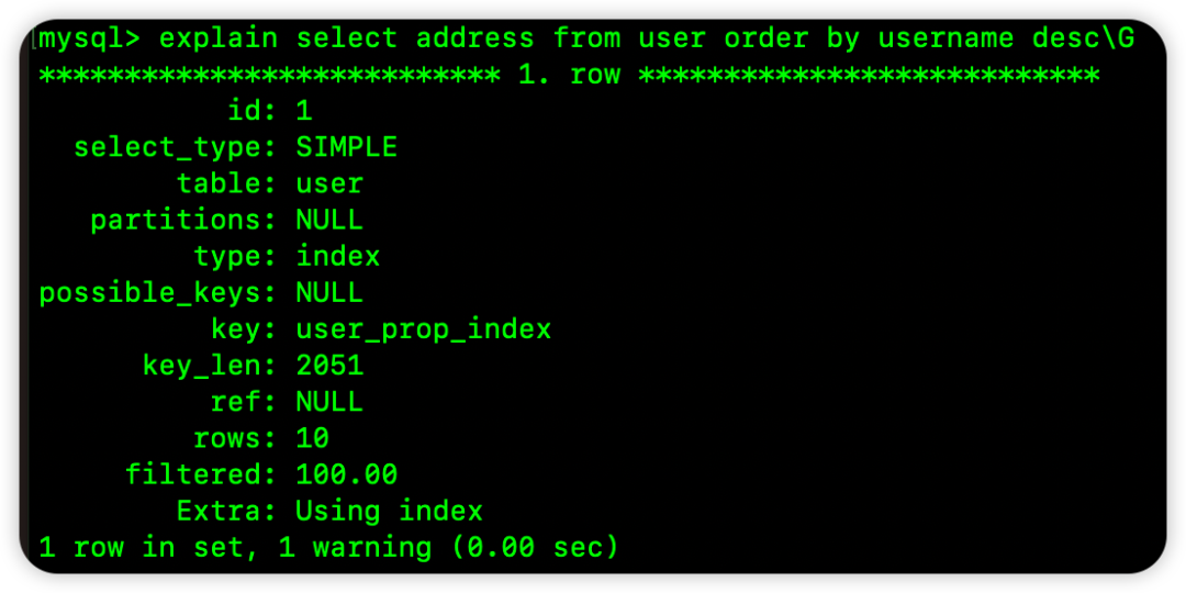 通过发现“异常词汇（Bad Word）”频率在代码中查找漏洞