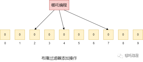 一个使用JavaBean连接SQL Server 2005数据库的源文件