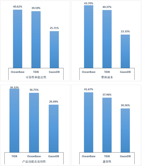 如何隐藏Windows 10登录界面“密码显示”按钮
