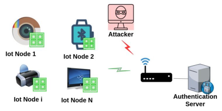 不「偷窥」用户对话也能精准投放广告？Facebook研发同态加密技术