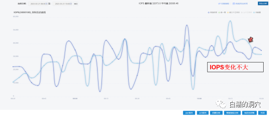 系统性能的调优：MySQL的调优