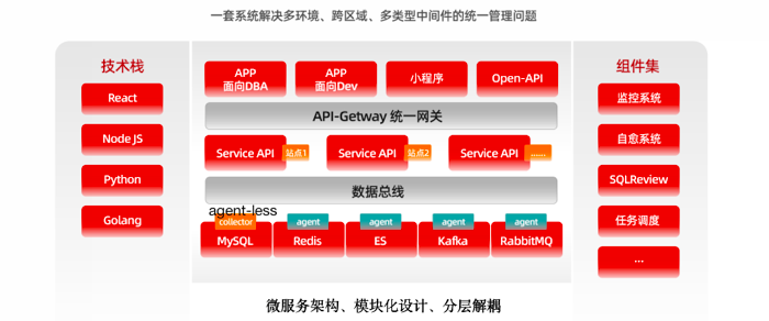 数据中心告别柴发还需要多久?