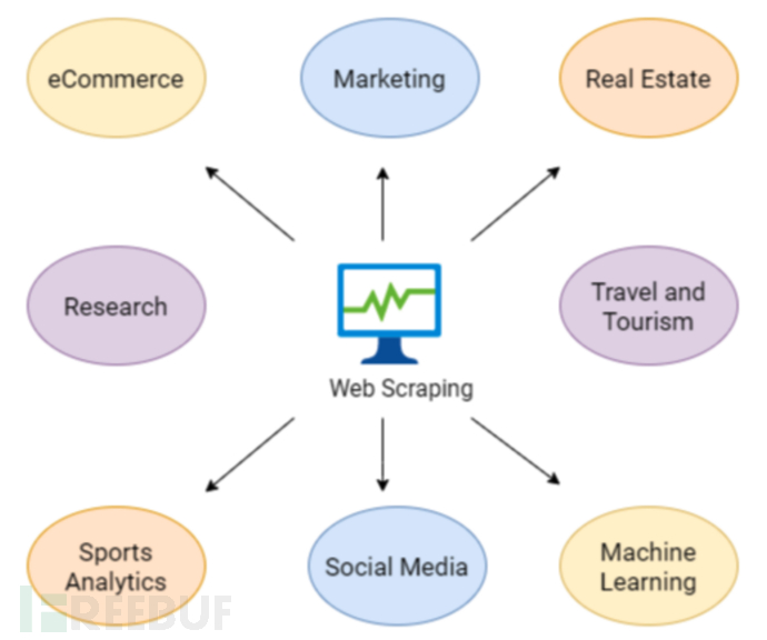 如何解决流已关闭这类索引的分区处于不可用状态