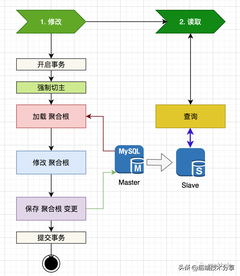 SQL Server数据库收缩相关知识笔记