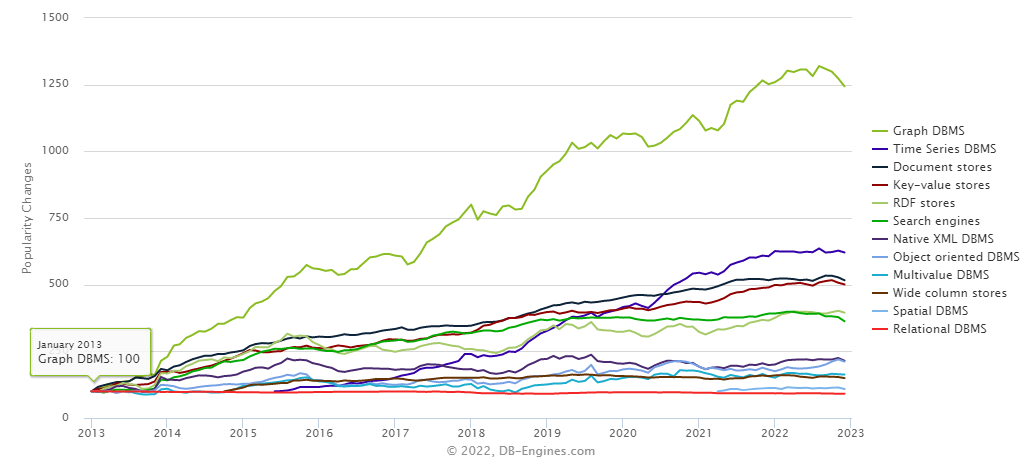 SQL Server删除重复数据的正确操作2方案