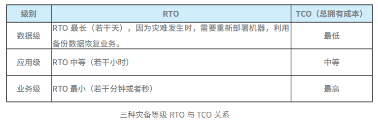 MySQL数据库集群进行正确配置步骤