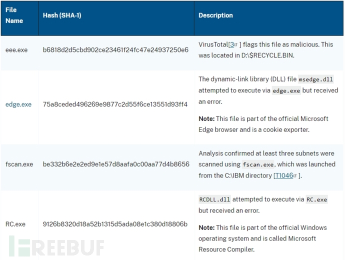 SQL Server COALESCE()函数的2种好用方法