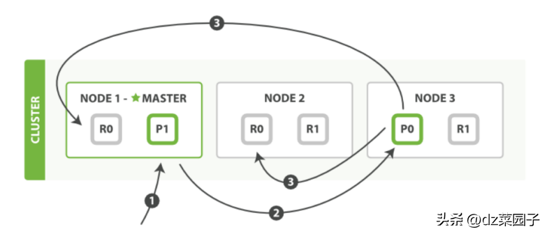 我们一起聊聊勒索软件如何传播？