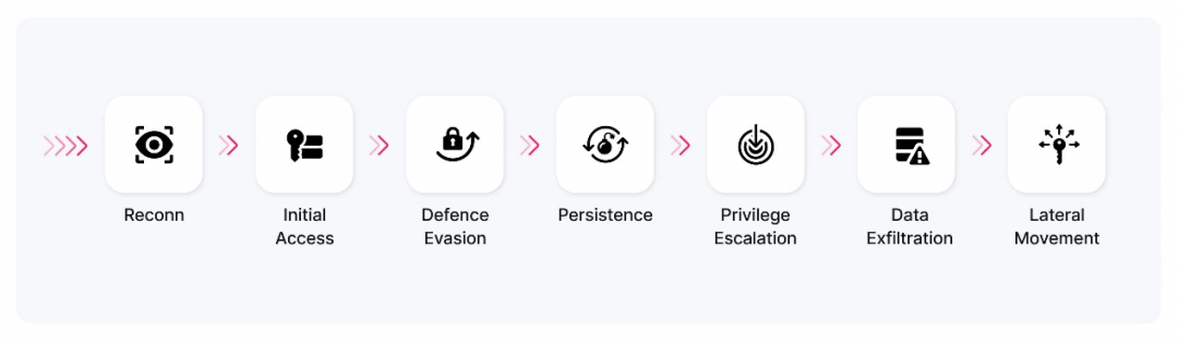 CentOS 5.8 下如何安装配置  Varnish-2.1.5 ？