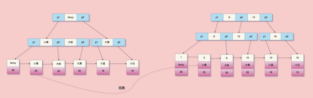 为自己做一个简单记账簿