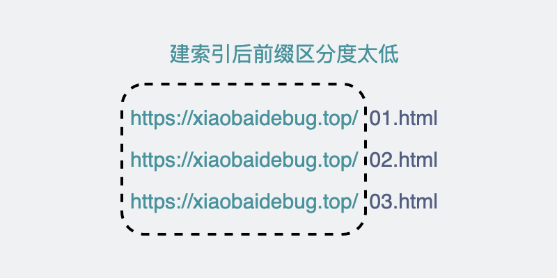 带您详细了解Oracle分区索引