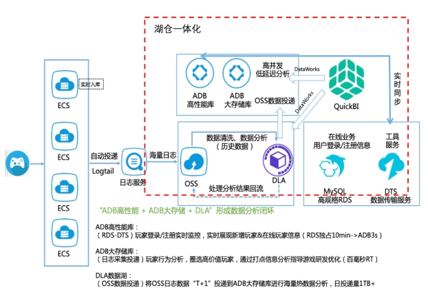 步骤详解STP负载均衡