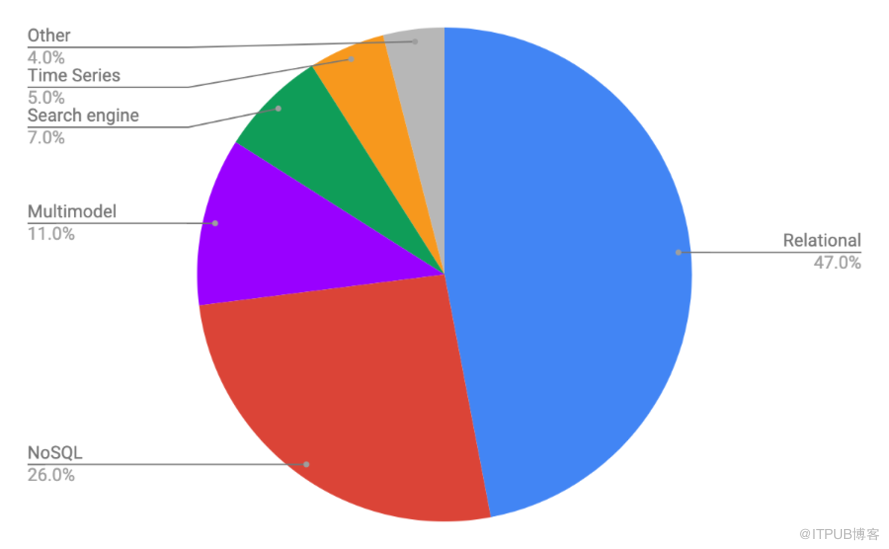 MySQL 8.0不讲武德，给我挖坑！