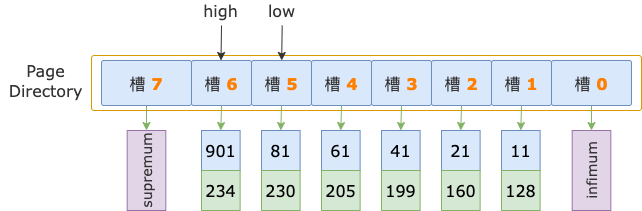 C++中泛型使用导致的膨胀问题