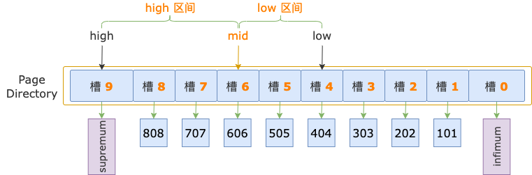 实测分享给你：数据库中的常用操作 如何备份和恢复 详细给你介绍