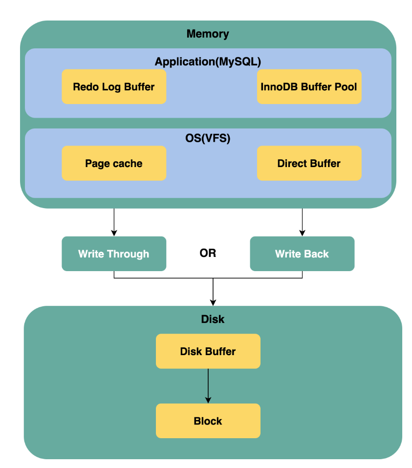 DB2归档日志的管理方案从哪几点入手？