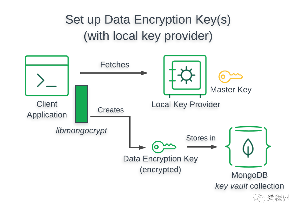MRTG使用方法（配置SNMP服务）