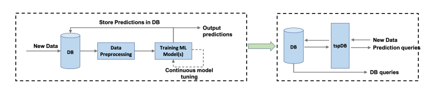 MySQL数据库与表的几个基本命令示例