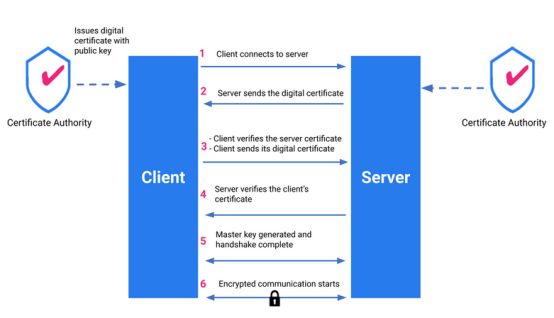 面对Redis持久化连环Call，你还顶得住吗？