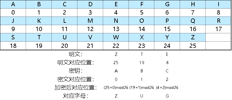 如何修改Windows Server 2003域控制器域名
