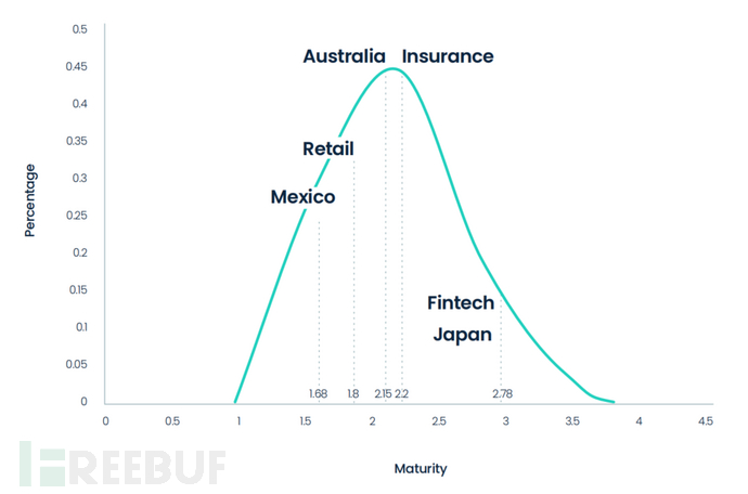 恢复sql server bak文件时原始用户无法删除的解决方法
