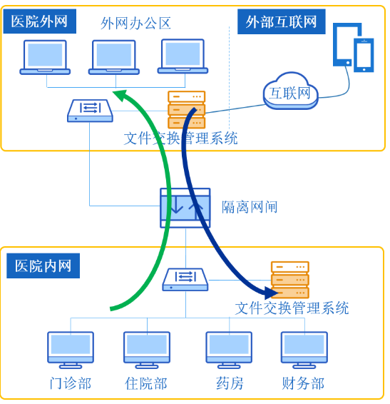 windows7系统双网卡同时上网实现宽带叠加