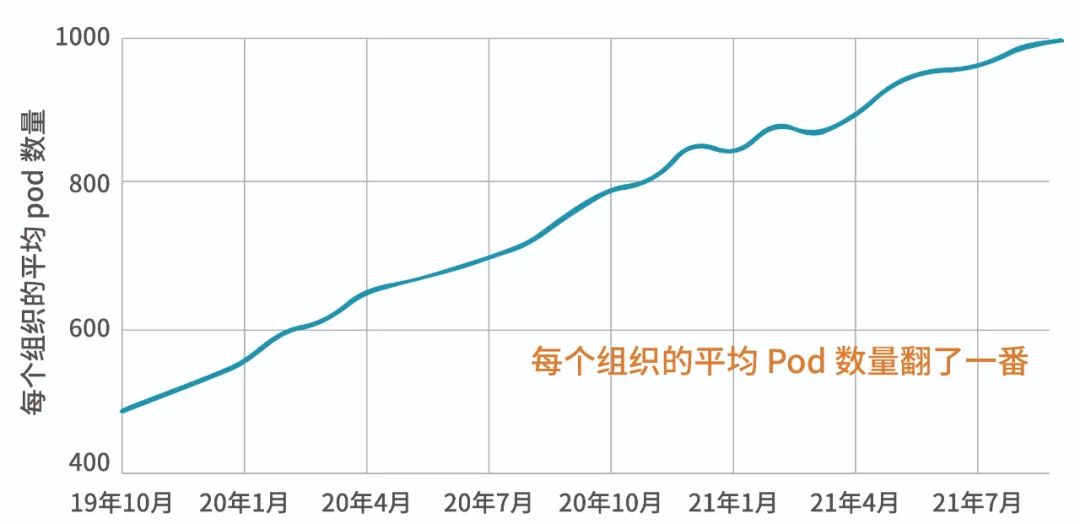 实现SQL Server日志清除的两个方案