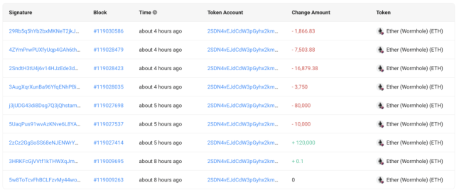 DB2常用函数和Oracle数据库不同之处有哪些？